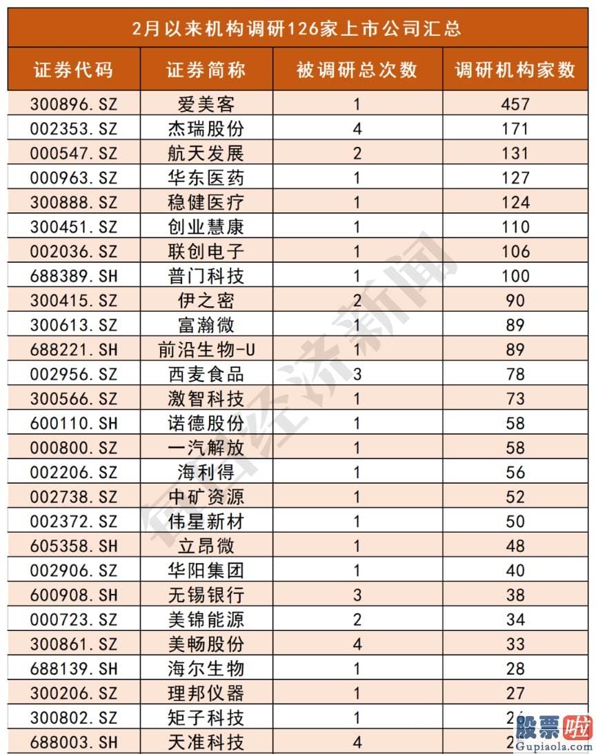 股票行情分析预测师杨敏 每经头条曾在1月4日报道了行情已确定来临