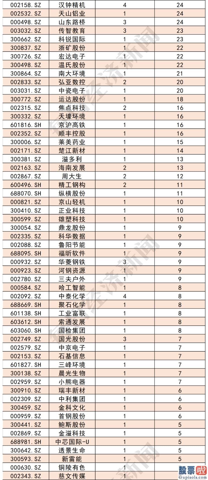 股票行情分析预测师杨敏 每经头条曾在1月4日报道了行情已确定来临