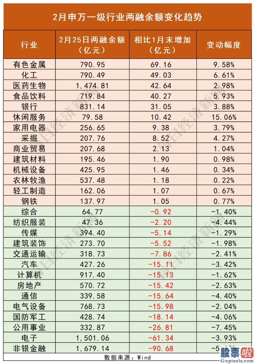 股票行情分析预测师杨敏 每经头条曾在1月4日报道了行情已确定来临