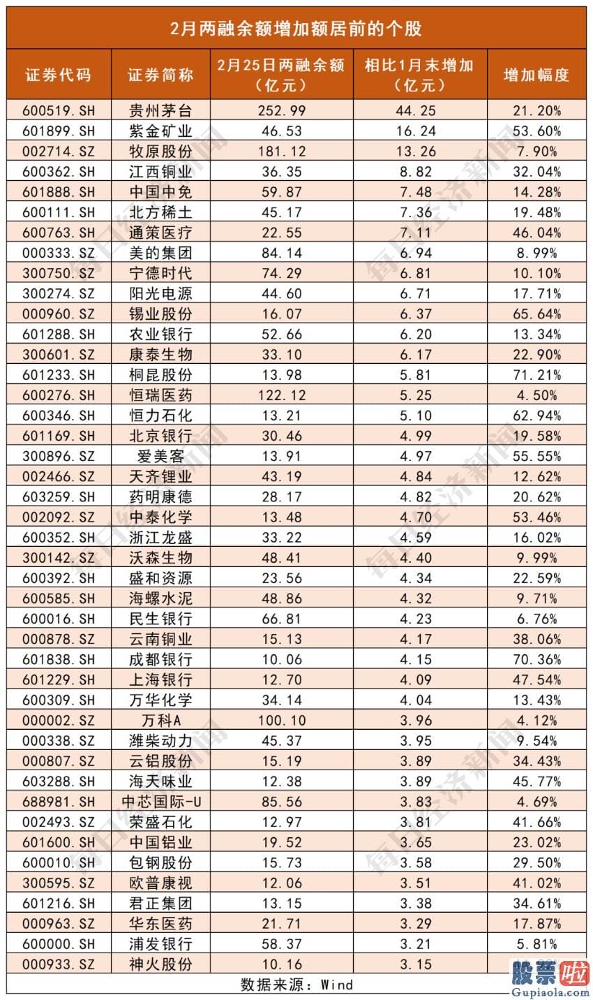 股票行情分析预测师杨敏 每经头条曾在1月4日报道了行情已确定来临