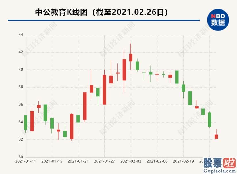 股票行情分析预测师杨敏 每经头条曾在1月4日报道了行情已确定来临