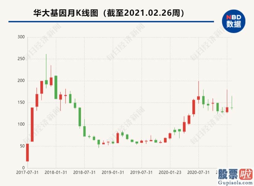 股票行情分析预测师杨敏 每经头条曾在1月4日报道了行情已确定来临