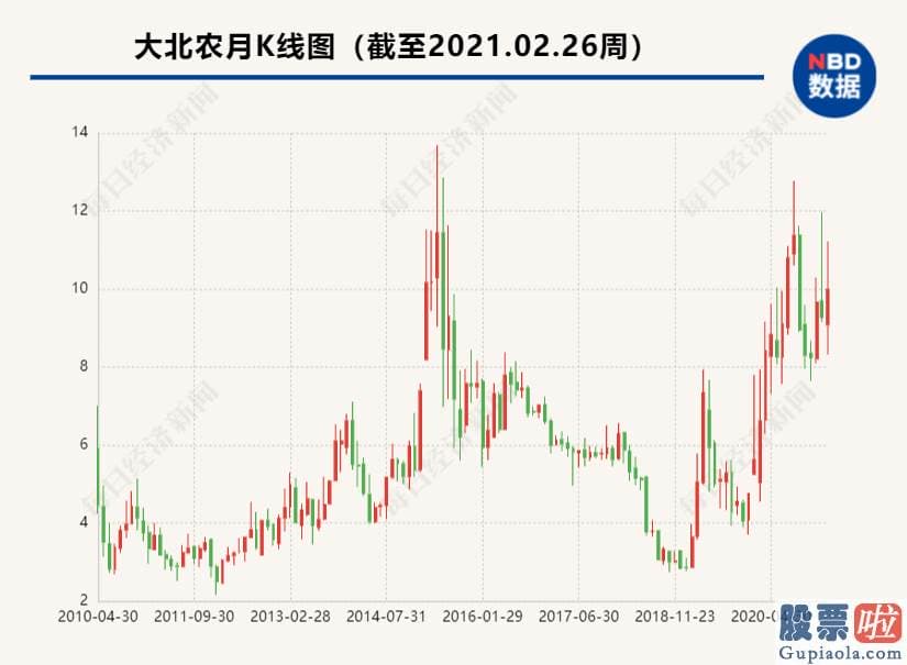 股票行情分析预测师杨敏 每经头条曾在1月4日报道了行情已确定来临