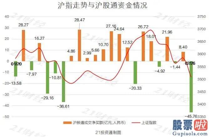 股市行情预测分析师乔蓉_证监会回复上述关于进一步推进我国科创板高质量进展的提案称