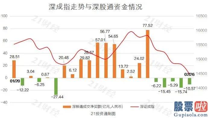 股市行情预测分析师乔蓉_证监会回复上述关于进一步推进我国科创板高质量进展的提案称