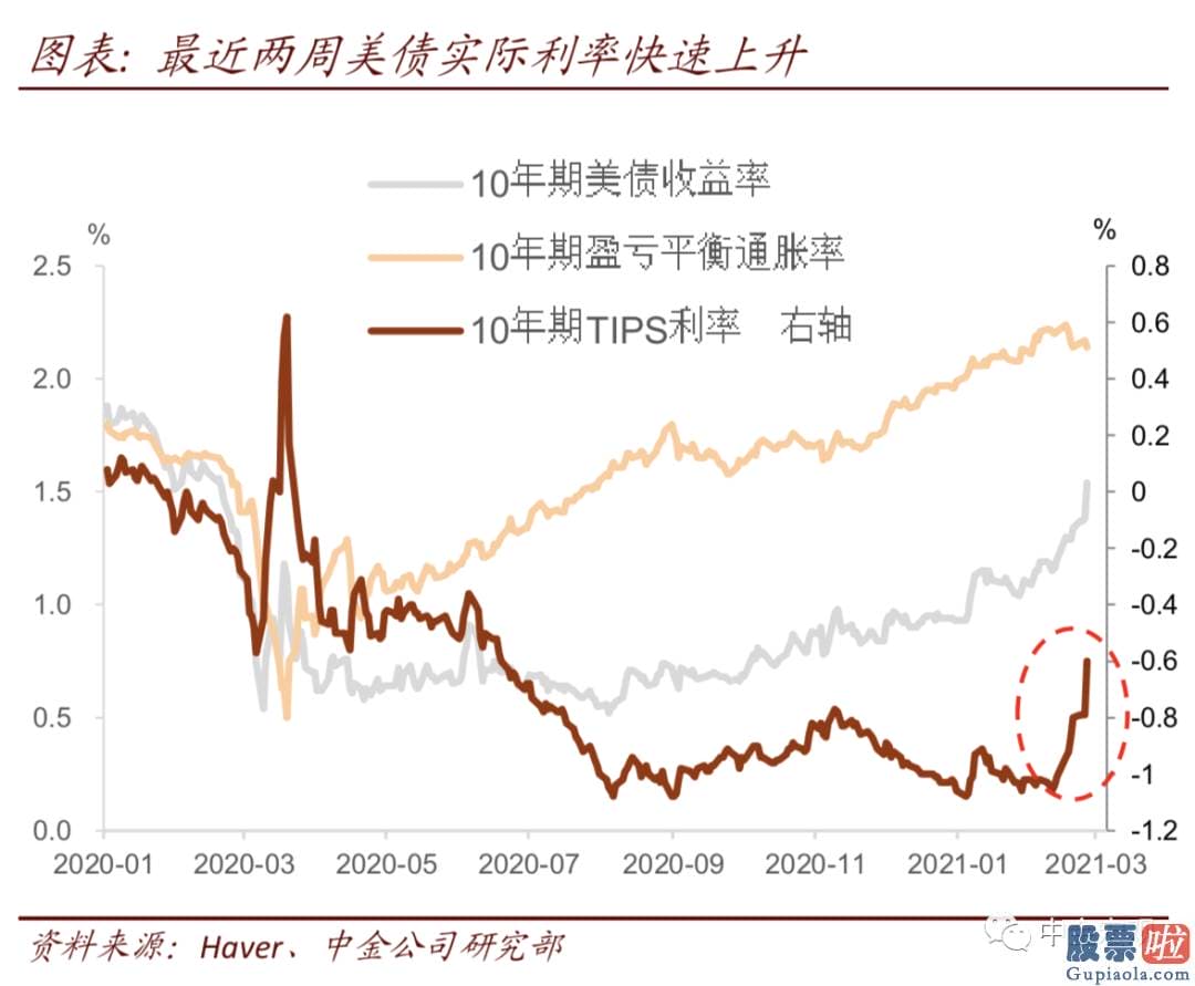 投资美酷原始股怎么样：期限溢价上升过快不利于股市估值