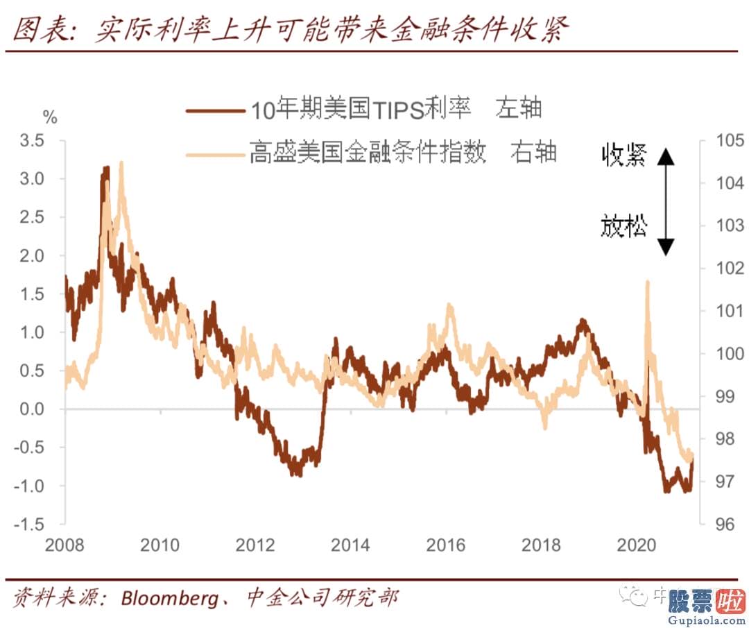 投资美酷原始股怎么样：期限溢价上升过快不利于股市估值