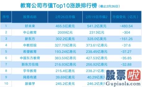 美股财报的短期投资-2021财年Q3好将来销售和营销花费为4.21亿美元