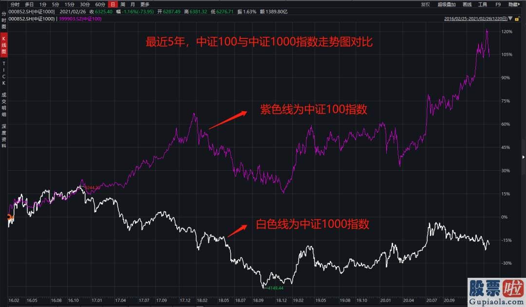 股市分析预测网站哪家好：可能都熟悉2016年前后A股大盘风格巨变