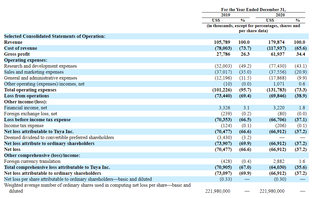 港股美股投资-较上一季度的5908万美元增长52%