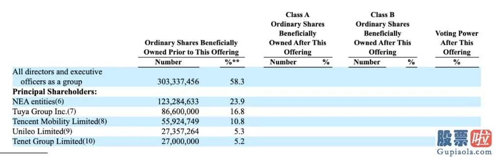 港股美股投资-较上一季度的5908万美元增长52%