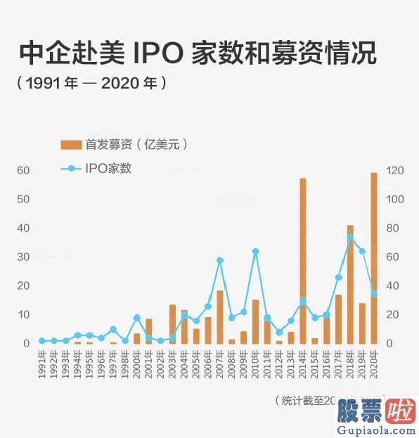 美股投资者排名：已有雾芯科技