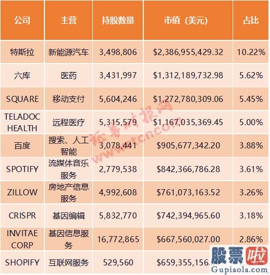 美股投资指南mobi 但在创办诺亚方舟前