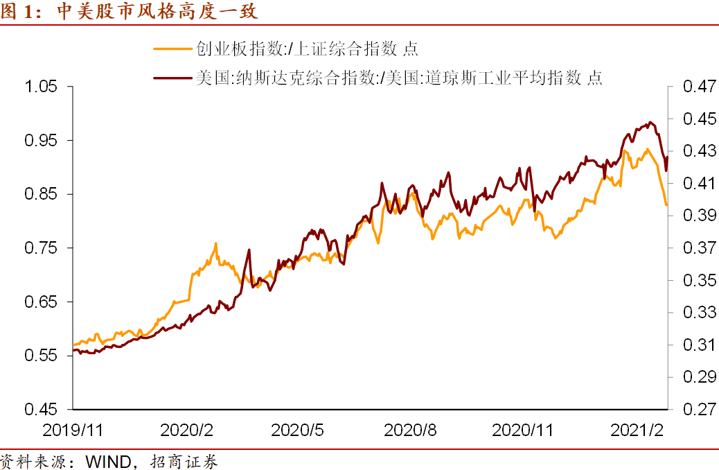 怎么换美元投资美股_ESG是在传统财务预测的基础上