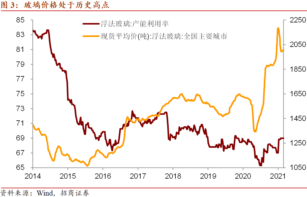 怎么换美元投资美股_ESG是在传统财务预测的基础上