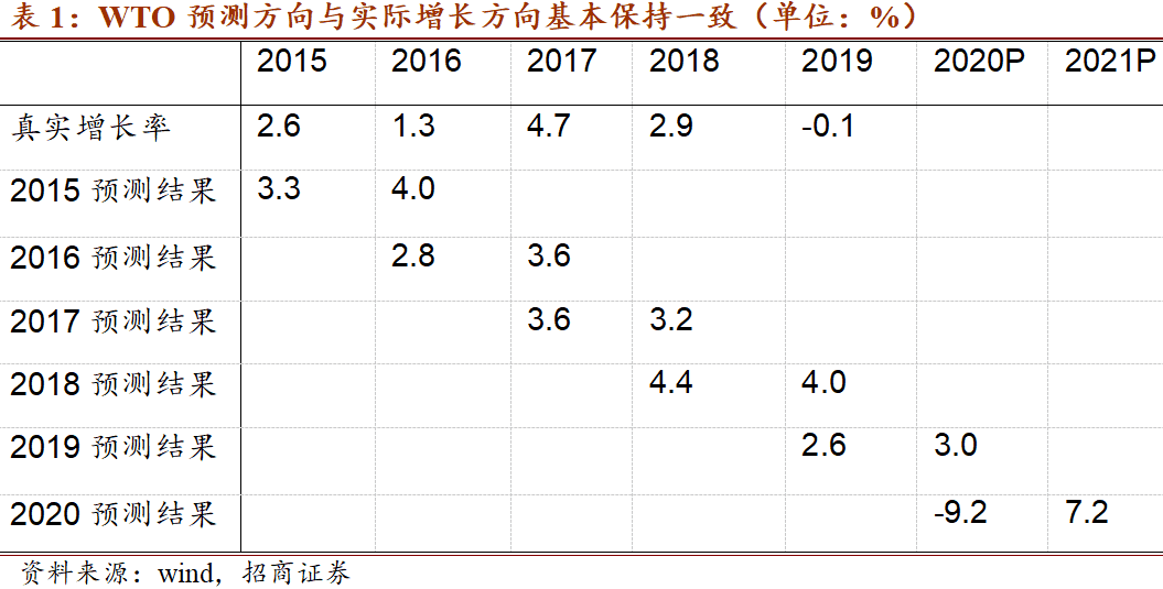 怎么换美元投资美股_ESG是在传统财务预测的基础上