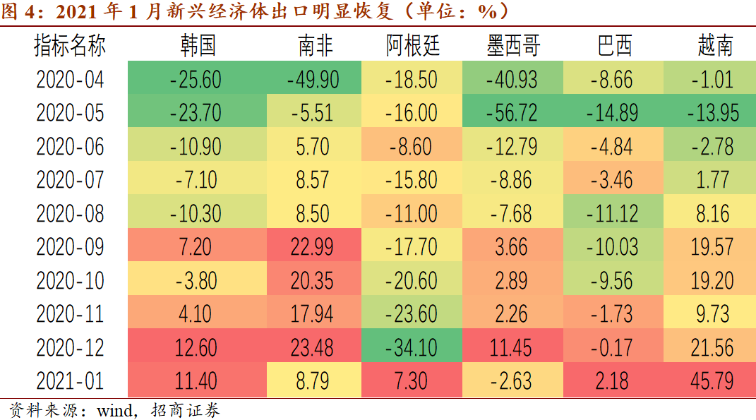 怎么换美元投资美股_ESG是在传统财务预测的基础上