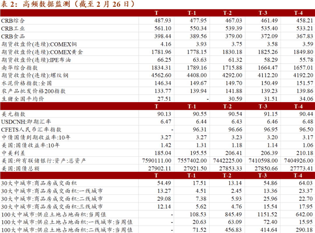 怎么换美元投资美股_ESG是在传统财务预测的基础上