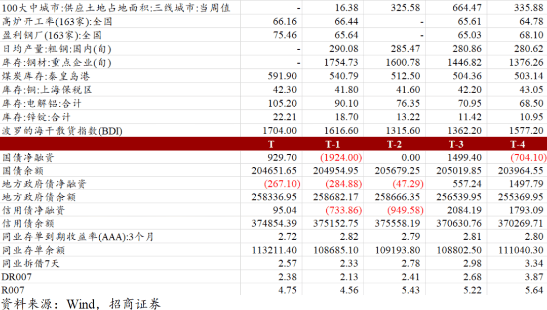 怎么换美元投资美股_ESG是在传统财务预测的基础上