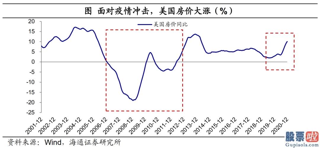 美股投资者信息是否透明_和以往最不同的一点是