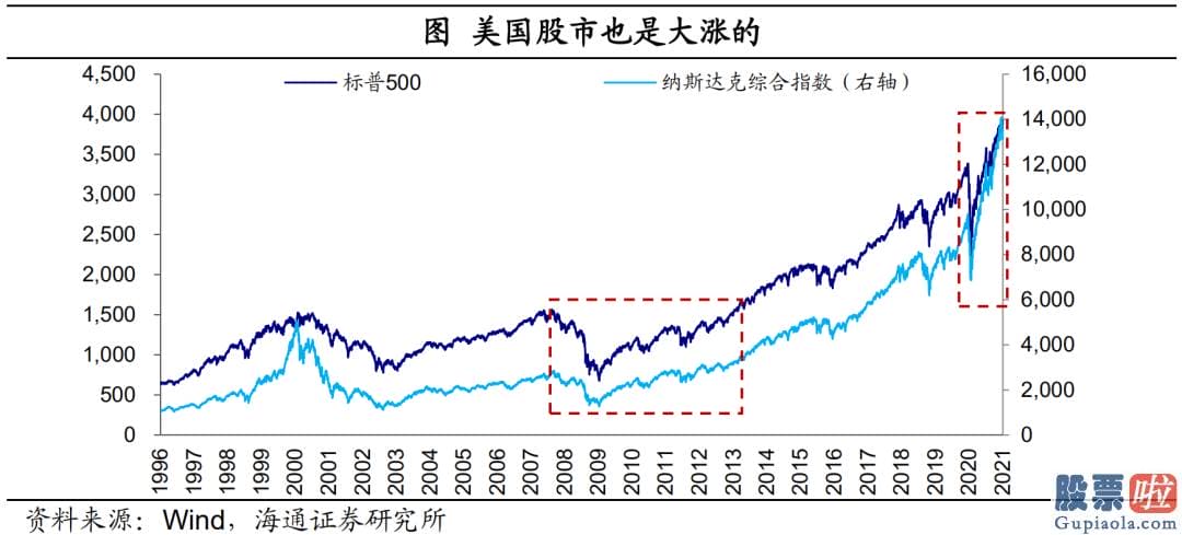 美股投资者信息是否透明_和以往最不同的一点是