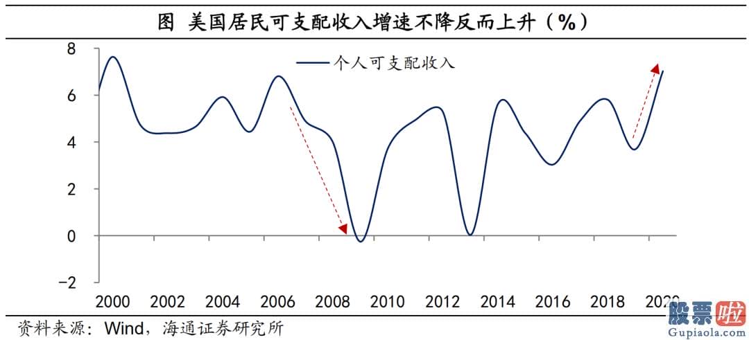 美股投资者信息是否透明_和以往最不同的一点是