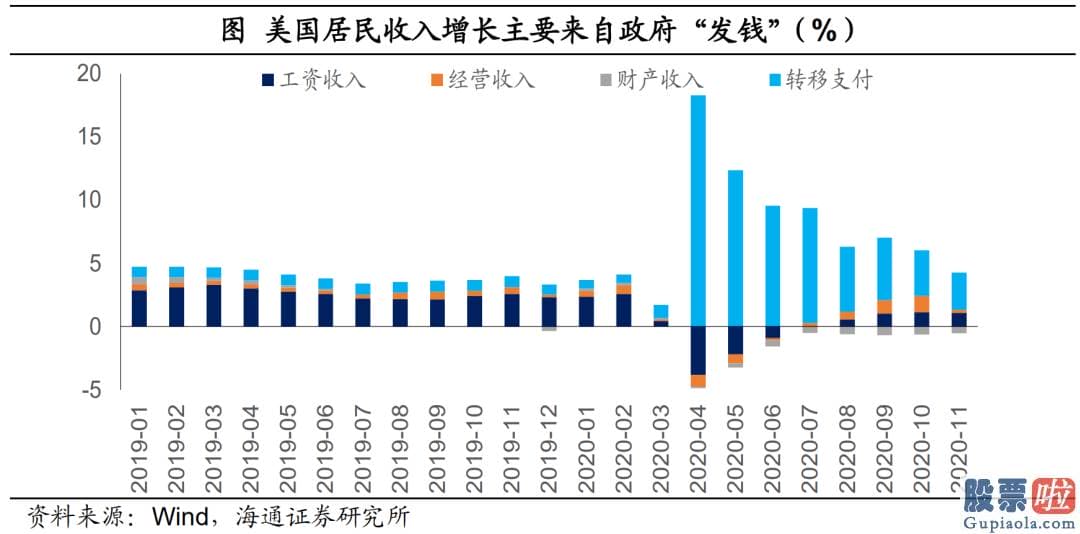 美股投资者信息是否透明_和以往最不同的一点是