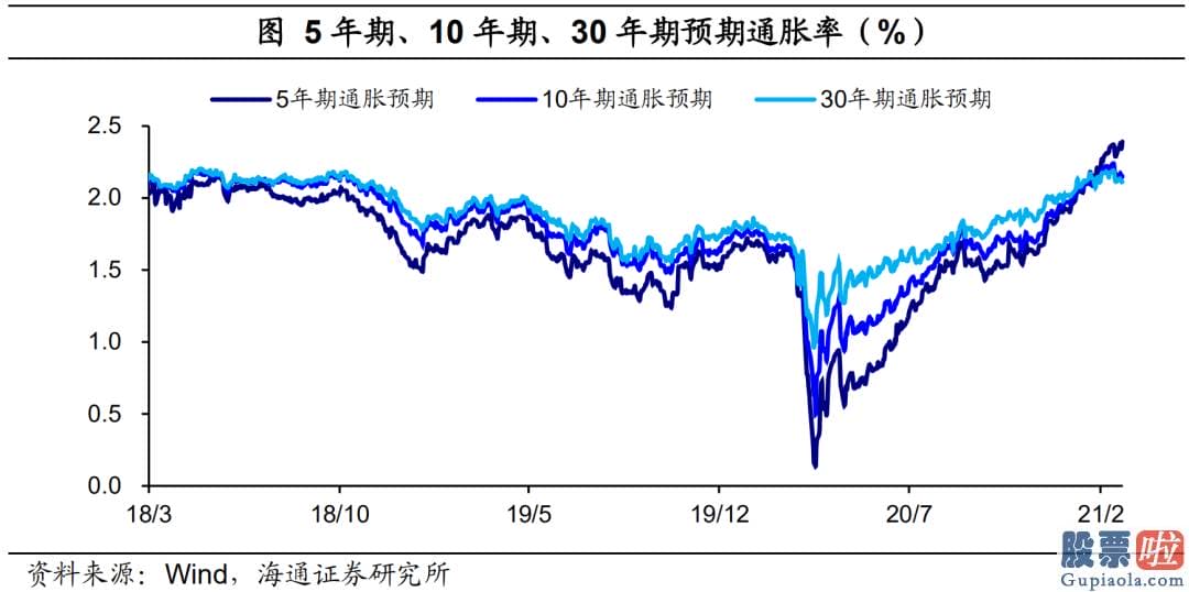 美股投资者信息是否透明_和以往最不同的一点是