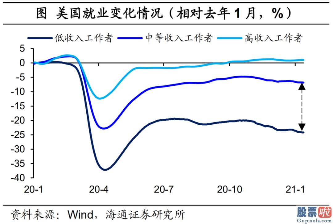 美股投资者信息是否透明_和以往最不同的一点是