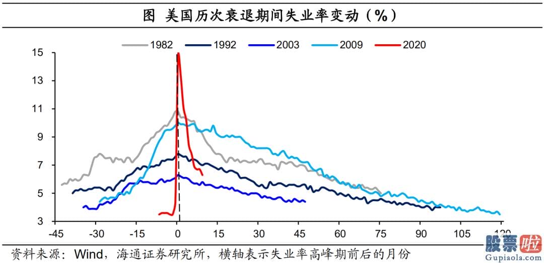 美股投资者信息是否透明_和以往最不同的一点是