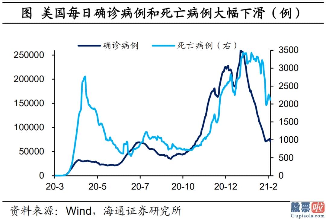 美股投资者信息是否透明_和以往最不同的一点是