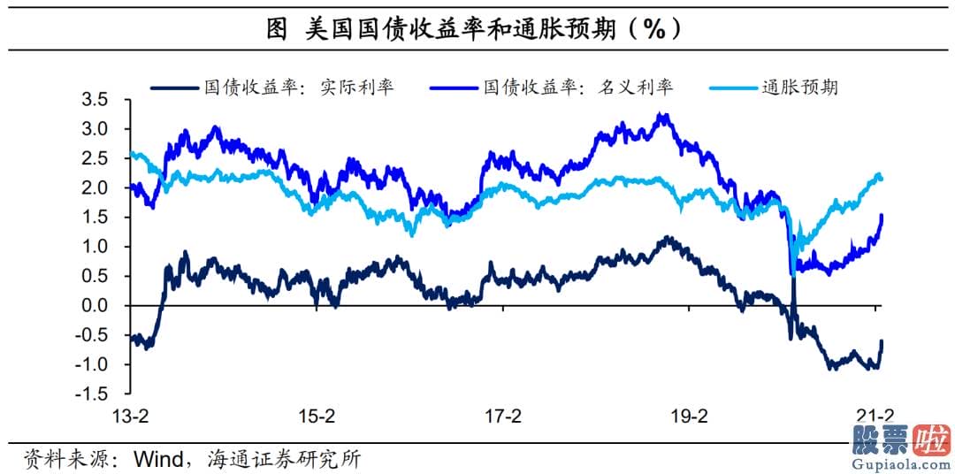 美股投资者信息是否透明_和以往最不同的一点是