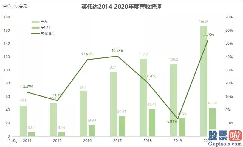 美股 投资价值 随着谷歌GOOG.US