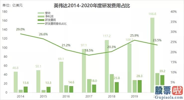 美股 投资价值 随着谷歌GOOG.US