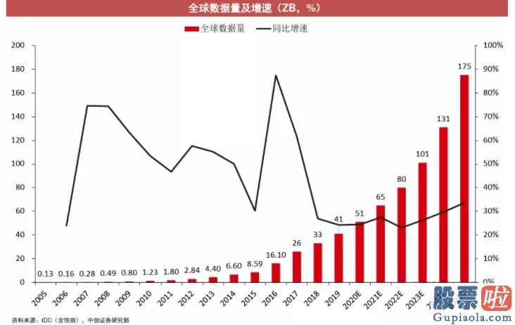 美股 投资价值 随着谷歌GOOG.US