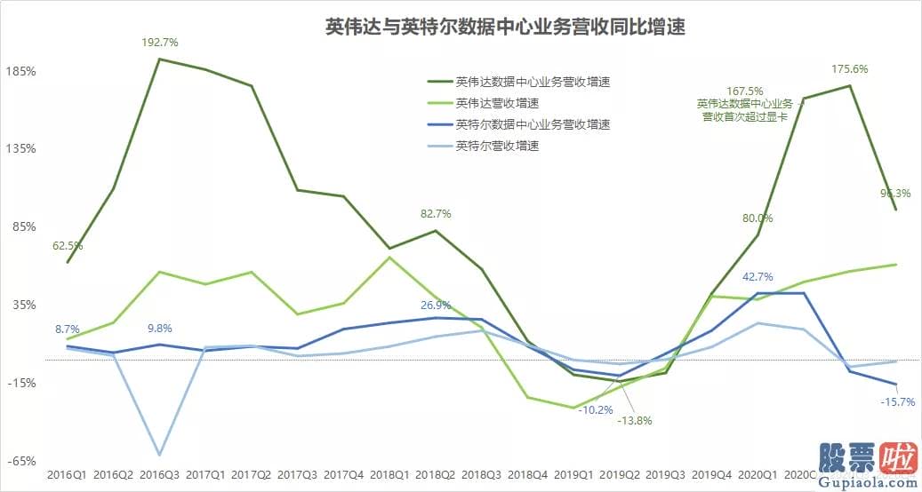 美股 投资价值 随着谷歌GOOG.US