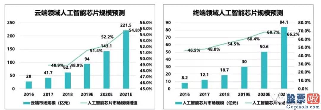 美股 投资价值 随着谷歌GOOG.US