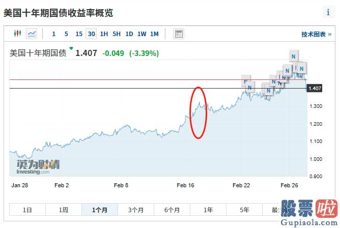 投资美股有风险吗_拜登发表外交讲话