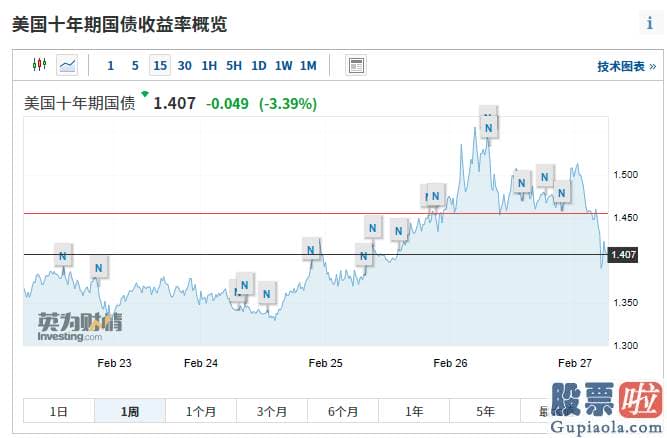 投资美股有风险吗_拜登发表外交讲话