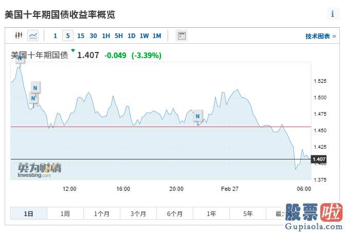 投资美股有风险吗_拜登发表外交讲话