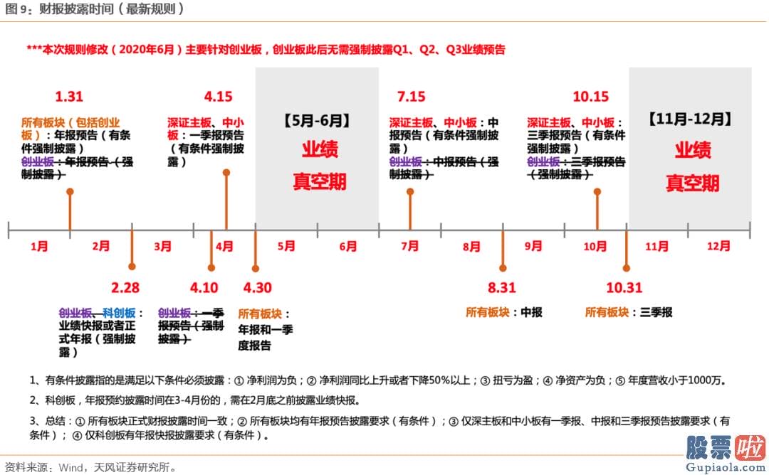 今日股市分析预测走势分析 2020年GDP总值1015986亿元