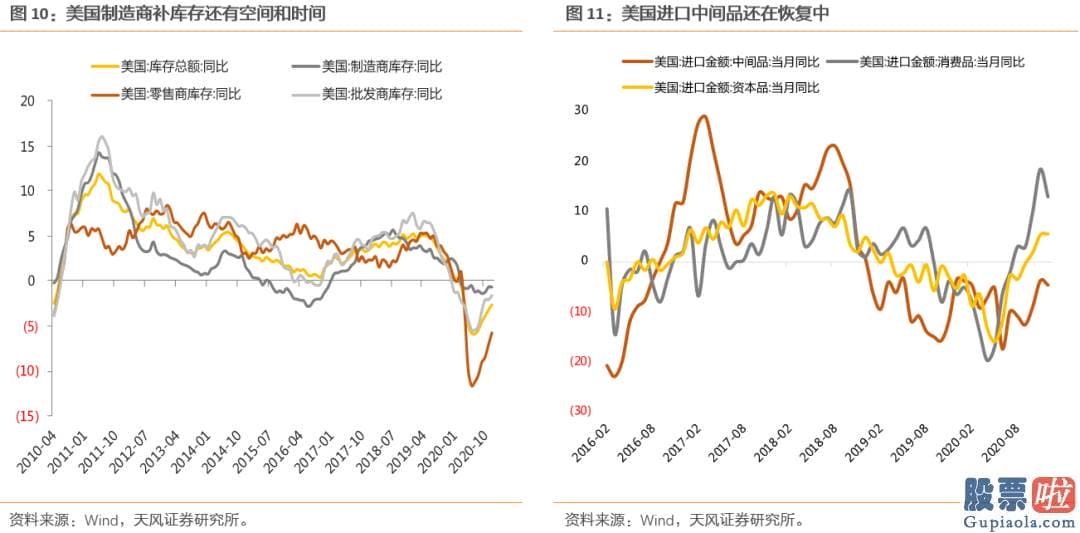 今日股市分析预测走势分析 2020年GDP总值1015986亿元