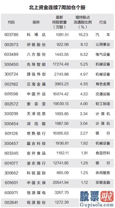 明天股市预测分析_国防军工行业512810减仓最为突出