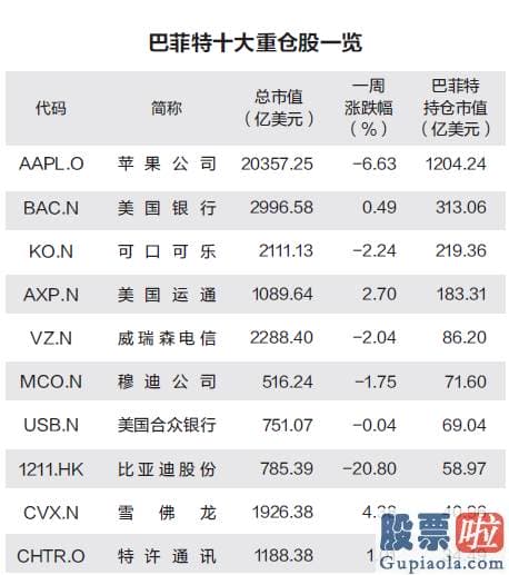 台湾投资美股：近10个交易日表现看来