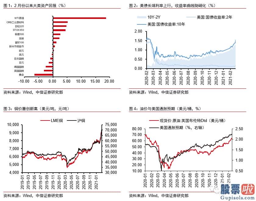 如何投资 美股：结构性通胀脉冲