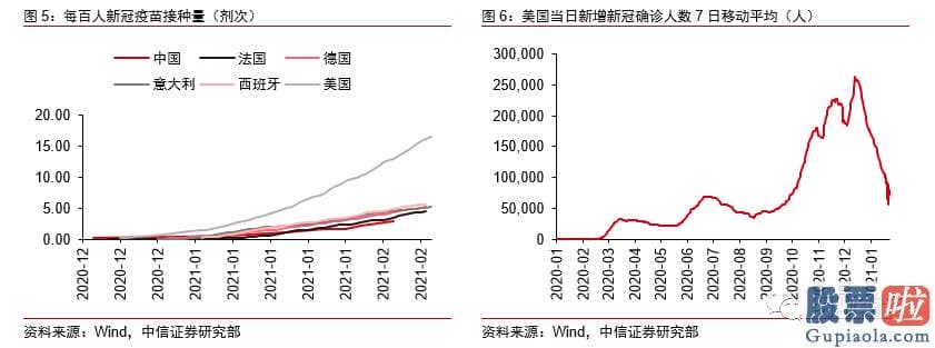 如何投资 美股：结构性通胀脉冲