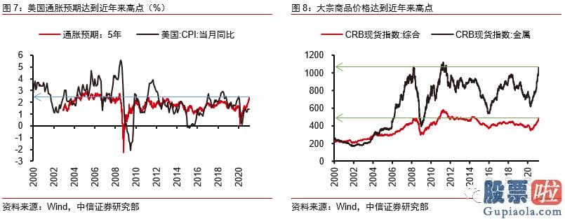 如何投资 美股：结构性通胀脉冲