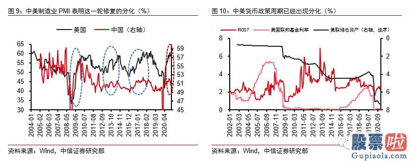 如何投资 美股：结构性通胀脉冲