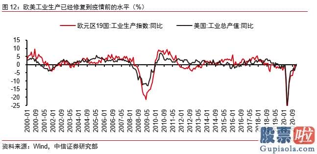 如何投资 美股：结构性通胀脉冲