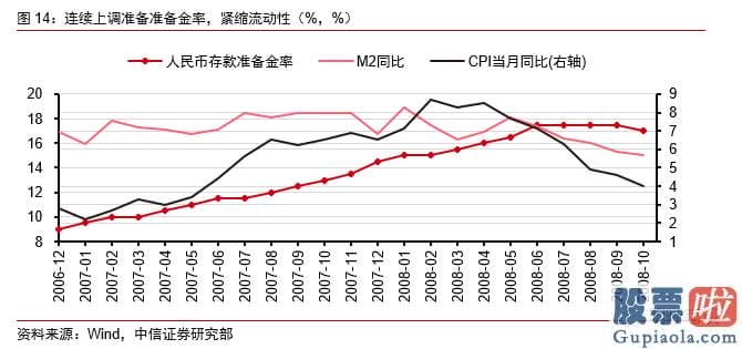 如何投资 美股：结构性通胀脉冲